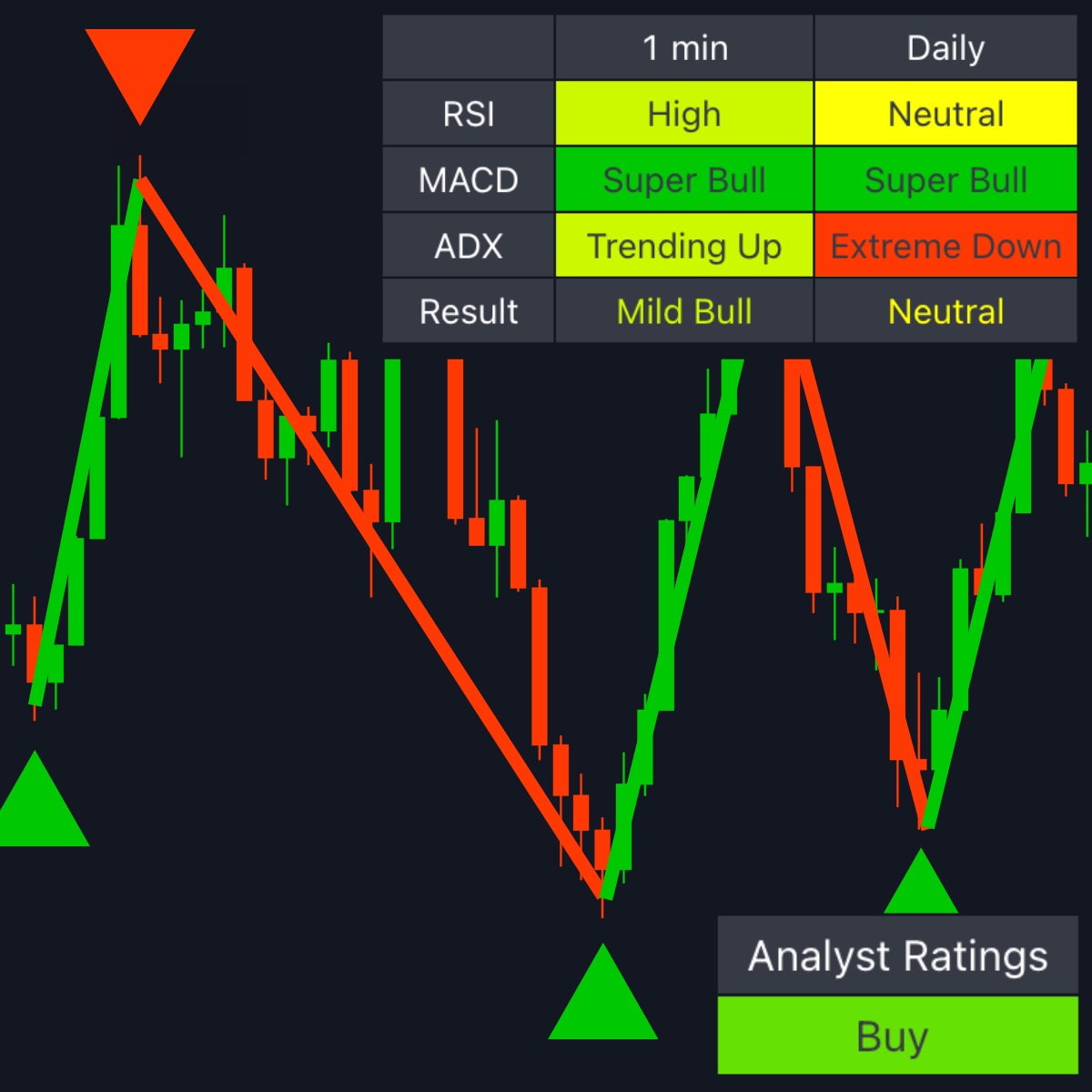 Analyzer Pro