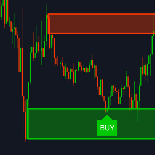 Bounce Zones
